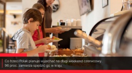 Długi weekend spędzimy w kraju. Wyjazd w tym czasie planuje co trzeci Polak