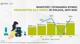 Kryzys demograficzny – główna bolączka rynku produktów dla dzieci w Polsce 2021