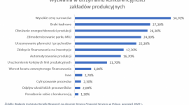 Z czym będą mierzyć się MŚP w 2023 roku?