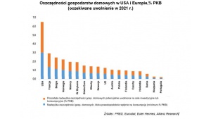 Siedem przeszkód do pokonania w wyścigu do globalnego ożywienia Biuro prasowe