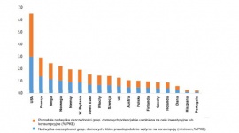 Siedem przeszkód do pokonania w wyścigu do globalnego ożywienia