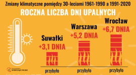 Uwaga! Susza na horyzoncie. 8 przykładów na zachowanie zasobów wodny