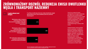 Polacy chcą bardziej zrównoważonych podróży służbowych