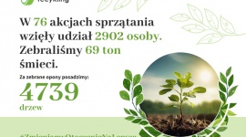 W całej Polsce zmieniali otoczenie na lepsze – podsumowanie trzeciej edycji Kręc