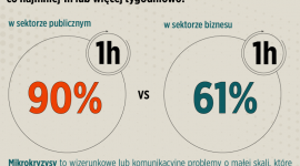 Mikrokryzysy zmorą PR-owców