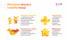 Raport „Dziecięcy Szpital Przyszłości” Fundacji K.I.D.S
